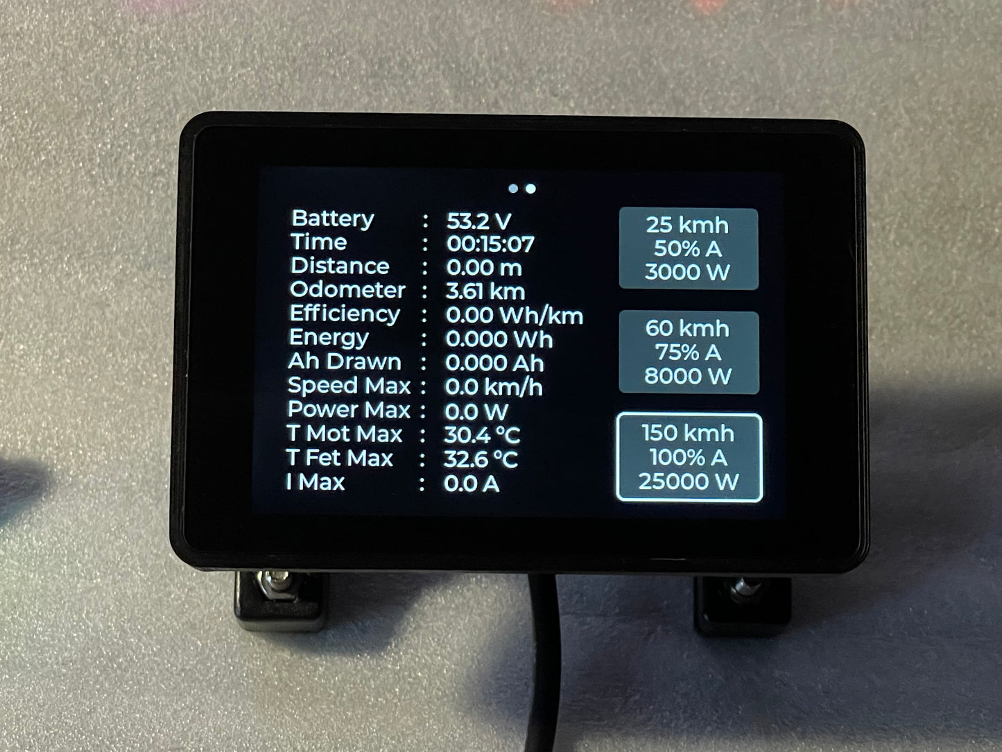 RTV Display For Vesc (SALE 2025)