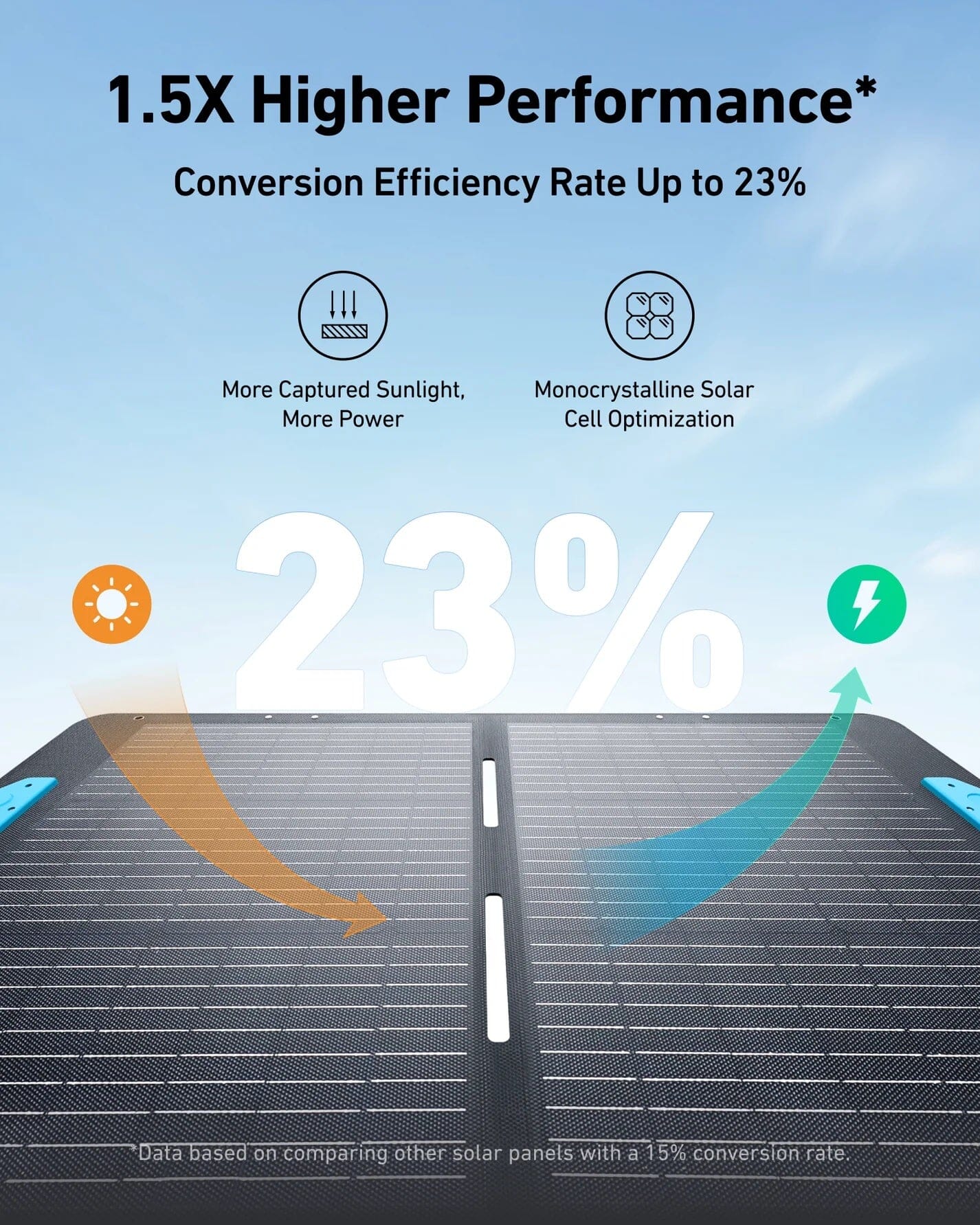 Anker SOLIX PS100 Portable Solar Panel - 100 Watt Monocrystalline, IP67 Waterproof