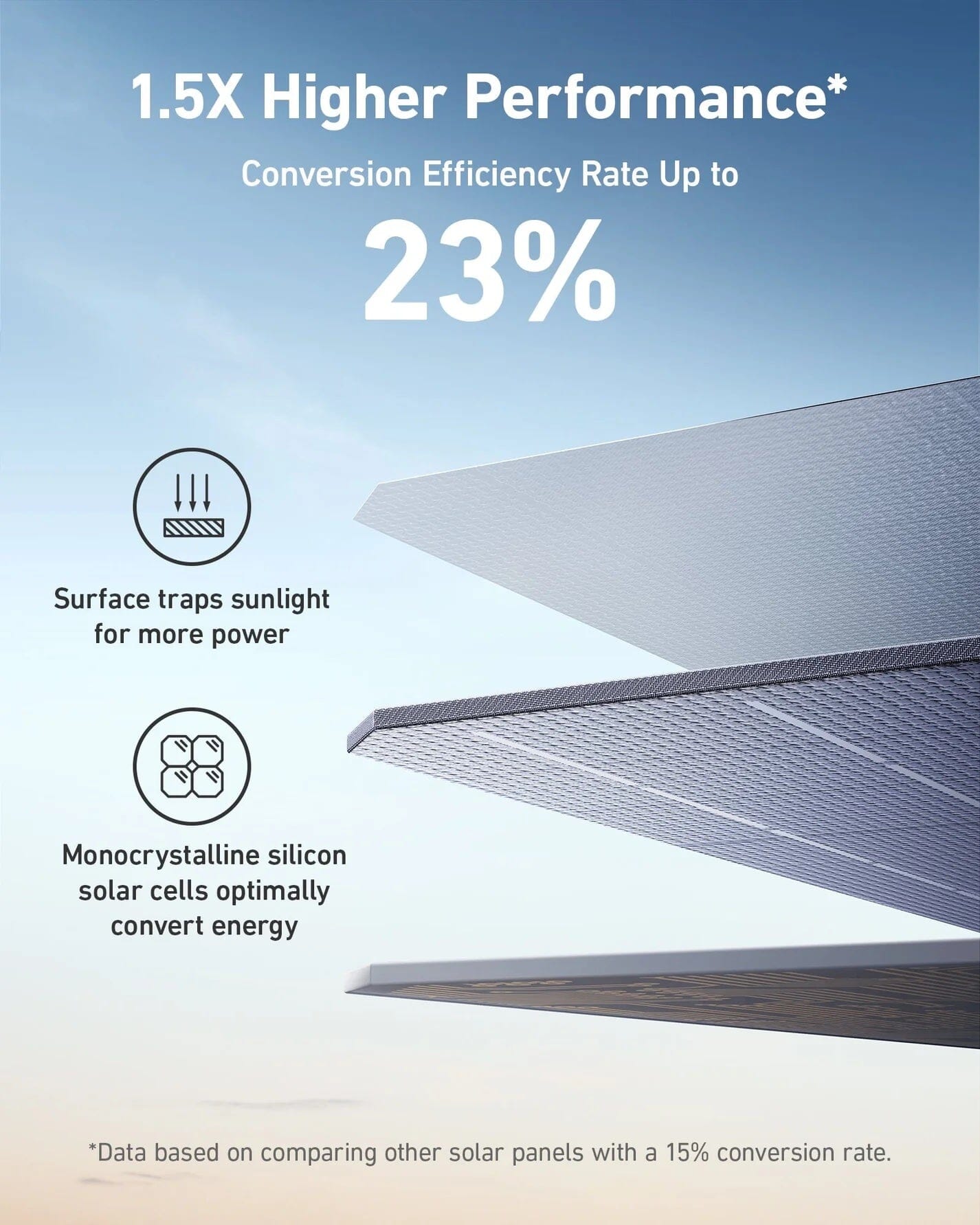 Anker SOLIX PS200 Portable Solar Panel - 200 Watt, IP67 Waterproof