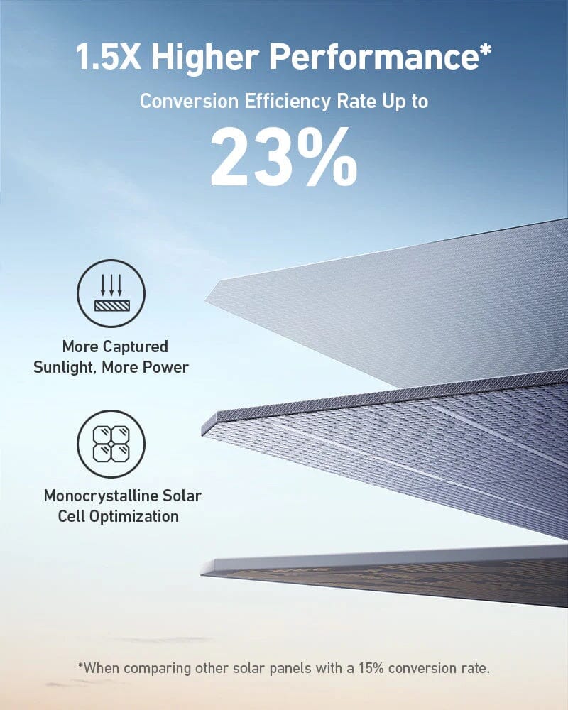 Anker SOLIX PS400 Portable Solar Panel - 400 Watt, IP67 Waterproof