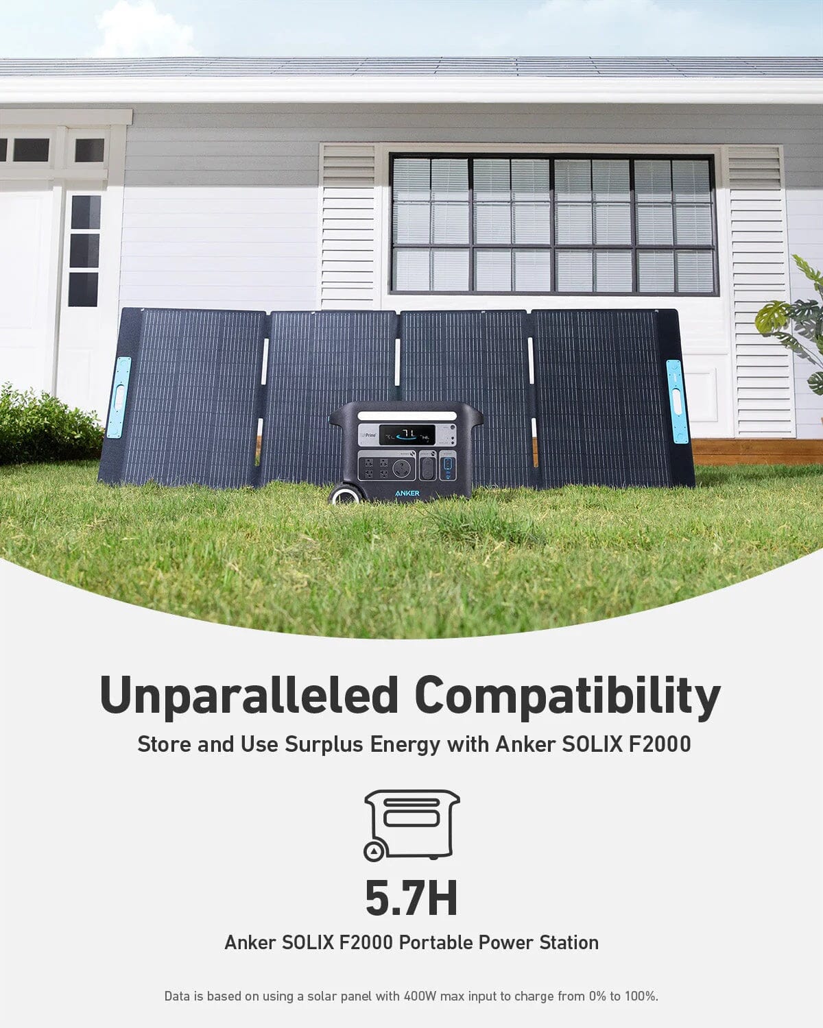 Anker SOLIX PS400 Portable Solar Panel - 400 Watt, IP67 Waterproof